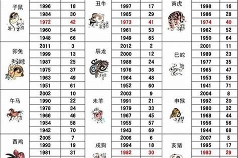 1992年出生生肖|1992年属什么生肖年 1992年属什么生肖年是什么命